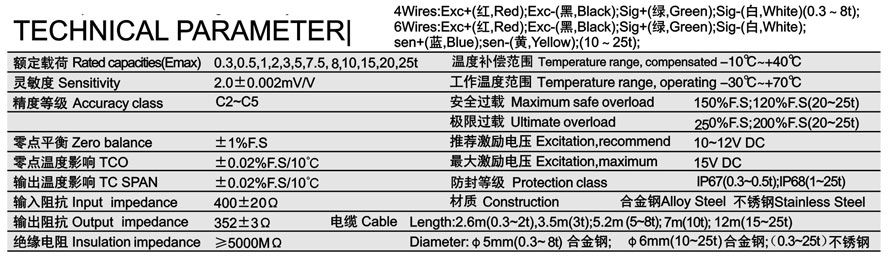稱重模塊 GB參數